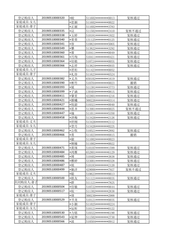 仁美熙和府刚需家庭登记购房人初始名单