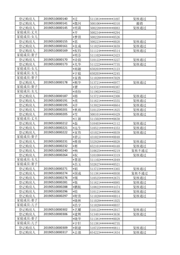 仁美熙和府刚需家庭登记购房人初始名单