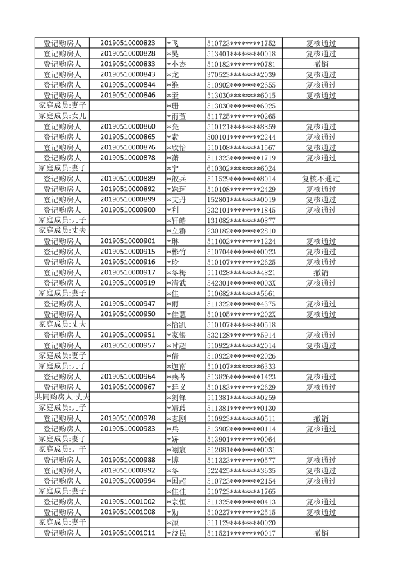 仁美熙和府刚需家庭登记购房人初始名单