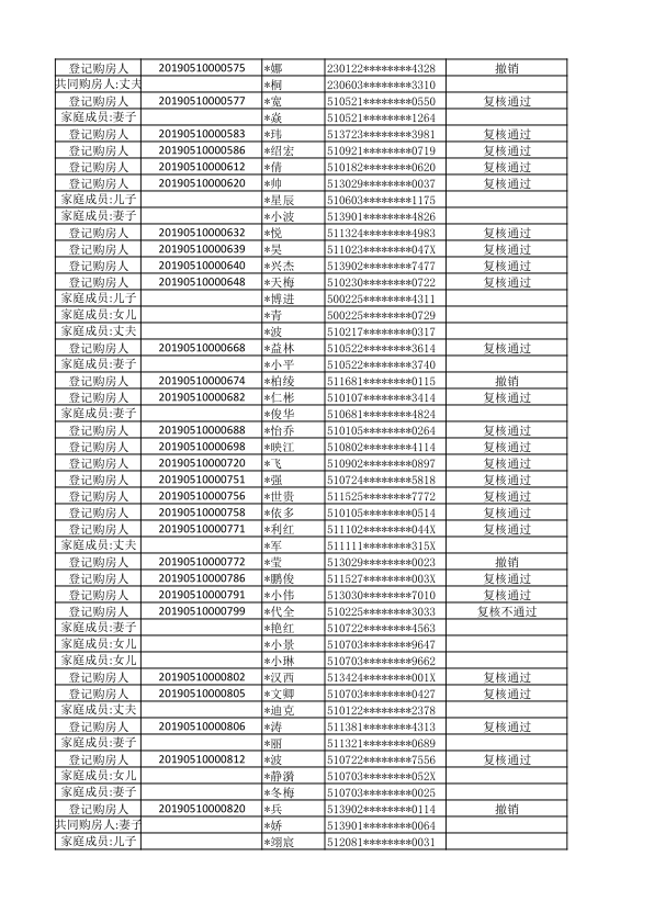 仁美熙和府刚需家庭登记购房人初始名单