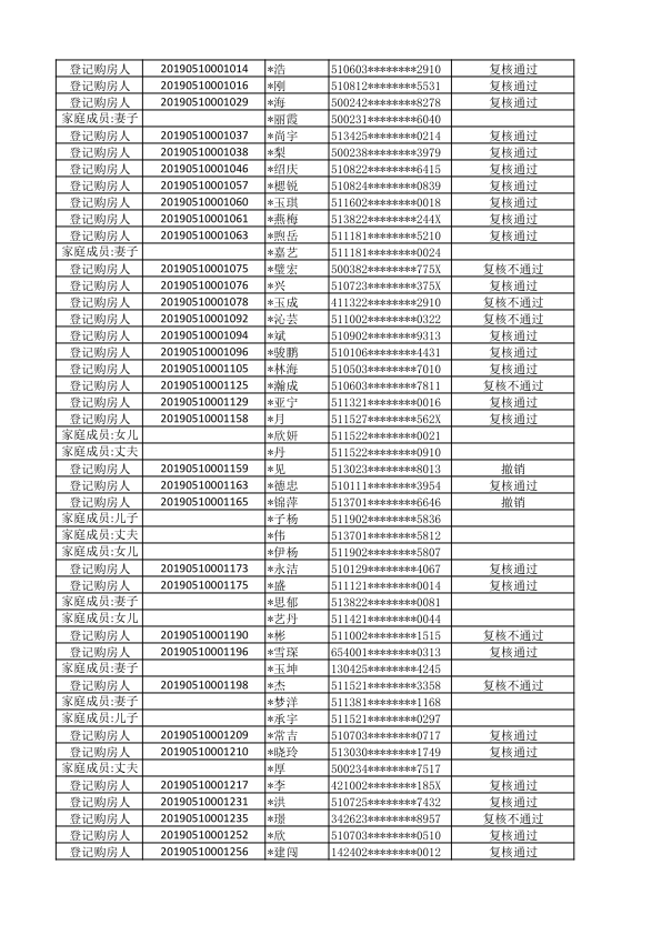 仁美熙和府刚需家庭登记购房人初始名单