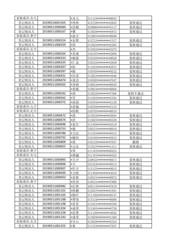 仁美熙和府刚需家庭登记购房人初始名单