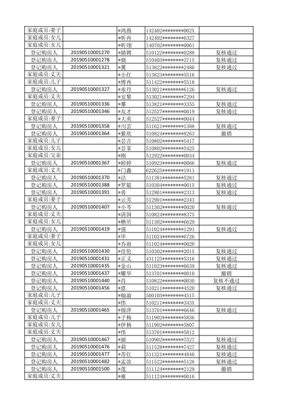 仁美熙和府刚需家庭登记购房人初始名单