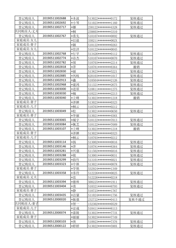 仁美熙和府刚需家庭登记购房人初始名单