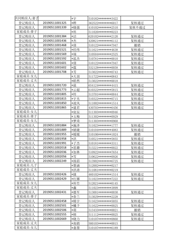 仁美熙和府刚需家庭登记购房人初始名单