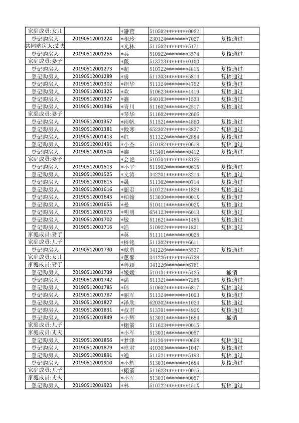 仁美熙和府刚需家庭登记购房人初始名单