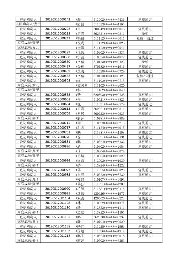 仁美熙和府刚需家庭登记购房人初始名单