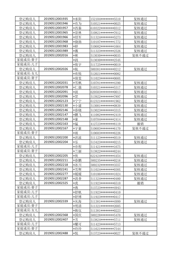 仁美熙和府刚需家庭登记购房人初始名单