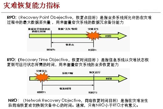 数据安全方案 数据安全方案