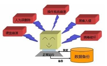 数据安全方案 数据安全方案