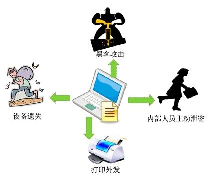 防止企业信息泄密 防止企业信息泄密