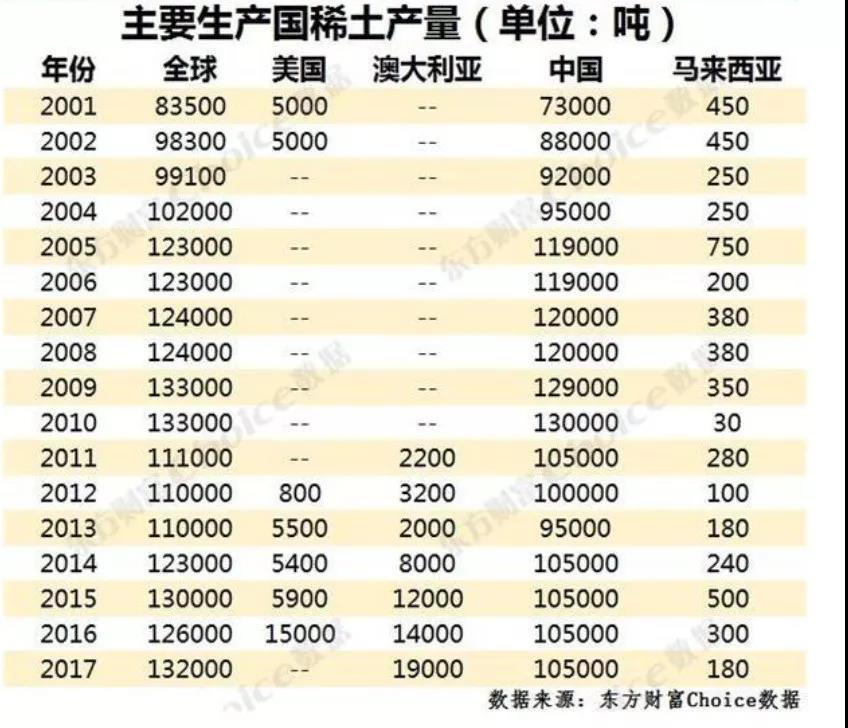 【解局】习近平去看了稀土