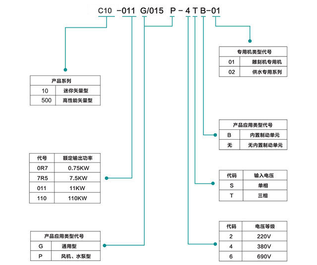 C10迷你型变频器