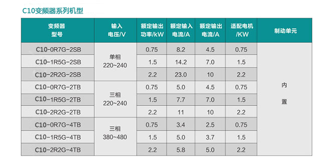 C10迷你型变频器