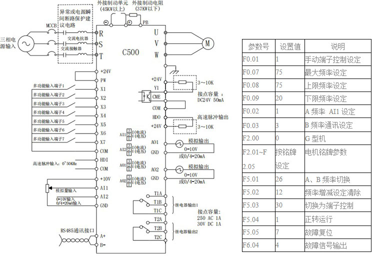 新科瑞C500变频器在长庆油田第二代数字化抽油机上的应用