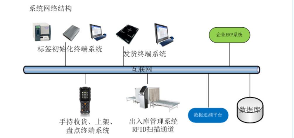 盘点终端手持机智能仓储管理系统