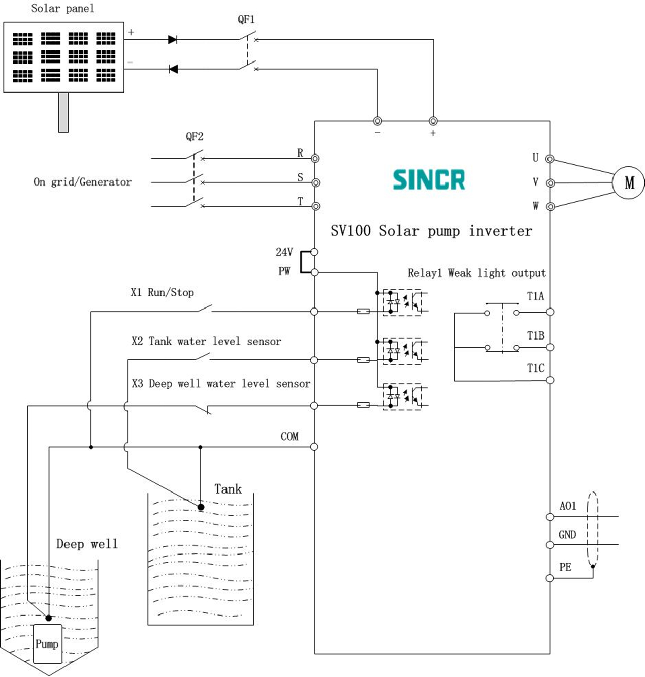 SINCR SV100 Mini Solar Pump Inverter