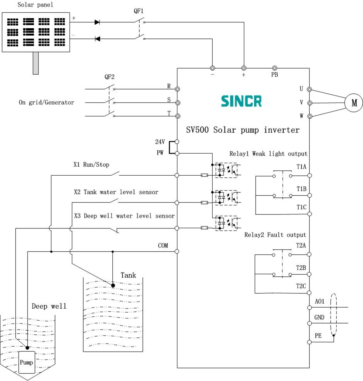 SINCR SV500 High Performance Solar Pump Inverter