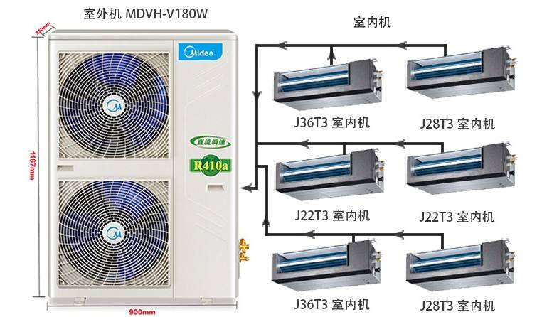 美的中央空調安裝,美的中央空調維修保養--東莞市廣順機電空調設備