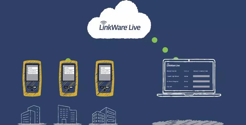 深入了解LinkWare™ Live