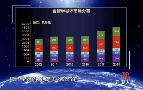 高质量发展如何从“芯”突破？