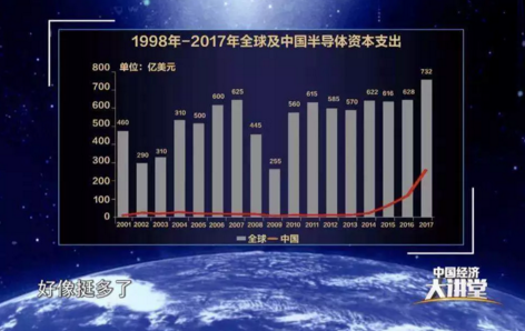 高质量发展如何从“芯”突破？