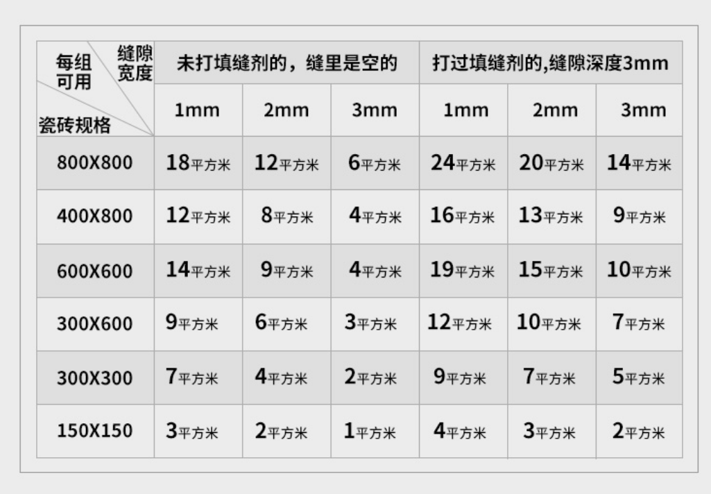 100㎡房子需要多少瓶美缝剂?记住这个公式,再也不怕算错了