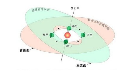 冬至——冬至陽生春又來，歲月悠長與君語