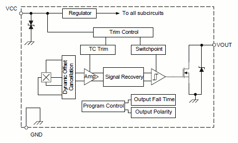 ATS128