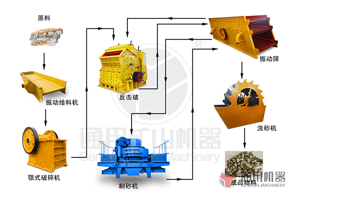 Gold ore Gold ore