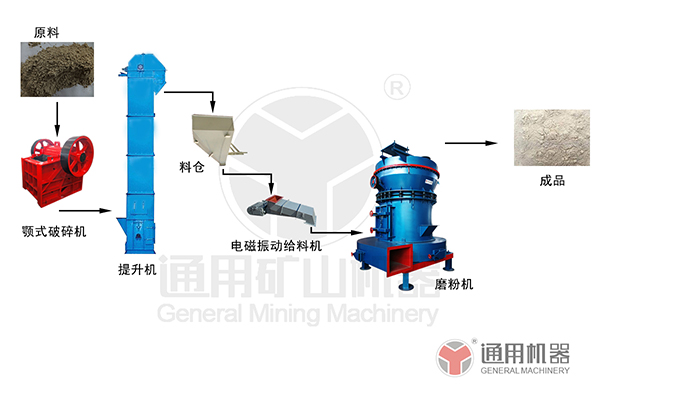 Bauxite Bauxite
