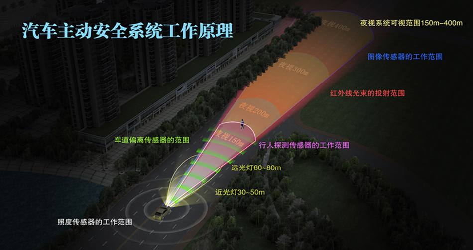 NVS夜视系统