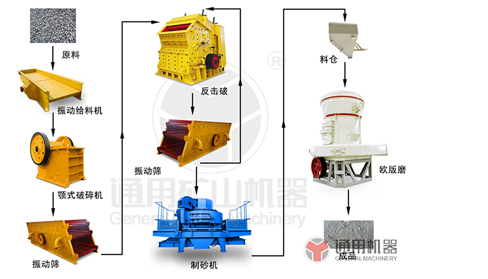 Coal Ash Coal Ash