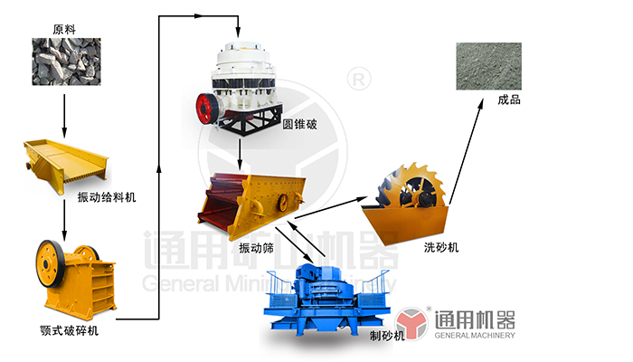 Dry-mixed Mortar Dry-mixed Mortar