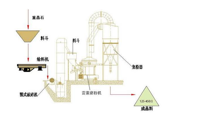 Barite Barite