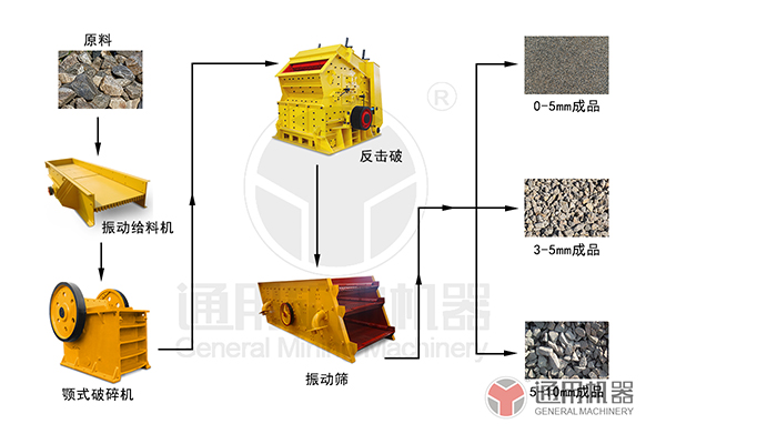 Limestone Limestone