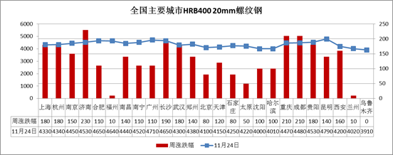 期螺站上3800 钢坯触及高位 本周钢材指数（Myspic）涨幅扩大