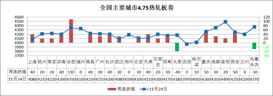 期螺站上3800 钢坯触及高位 本周钢材指数（Myspic）涨幅扩大