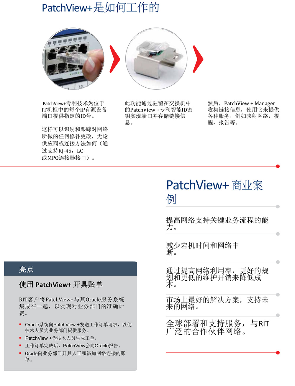 PatchView+™ 新一代   智能基础设施管理解决方案  