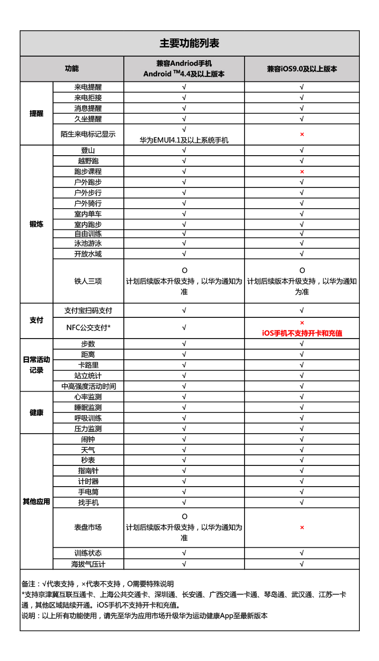 华为智能手表Watch GT运动智能手表（时尚版)