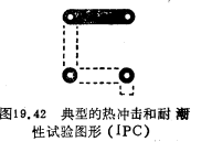 關(guān)于印制板的的環(huán)境檢驗(yàn)深圳電路板廠有話說(shuō)