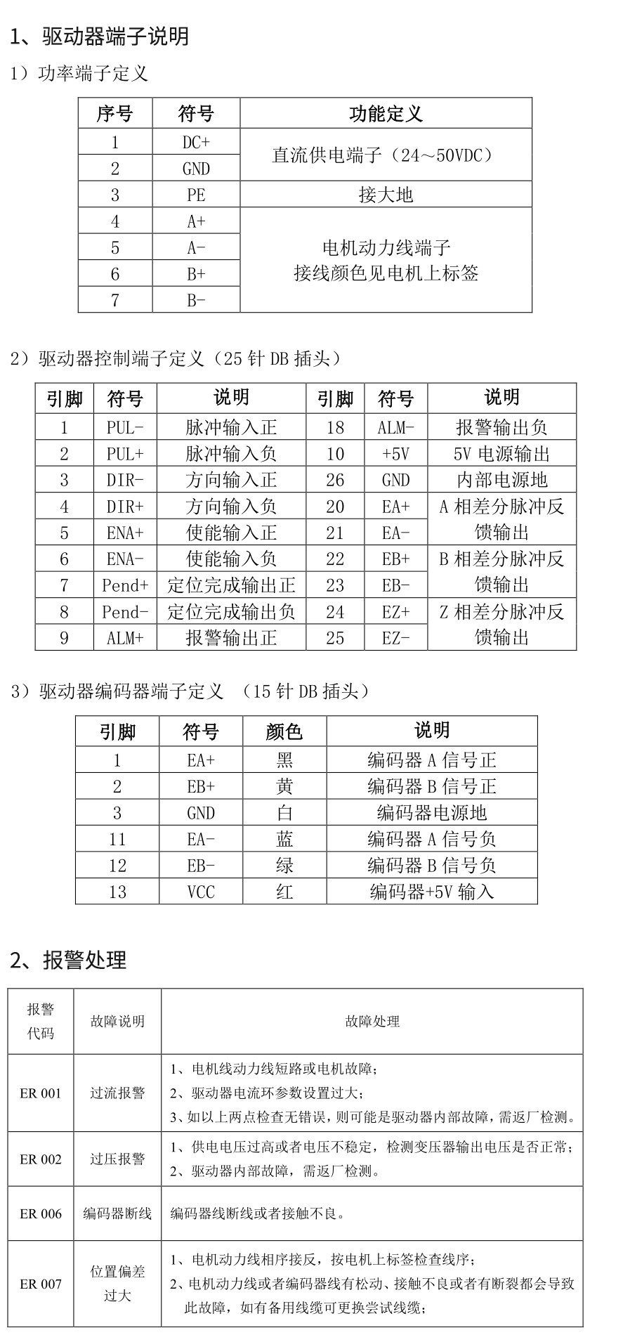 两相57/60数显步进伺服驱动器 LCDA606S