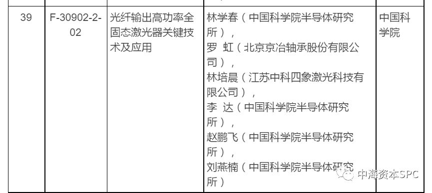 恭喜京冶轴承参与项目荣获2017年度国家科学技术奖