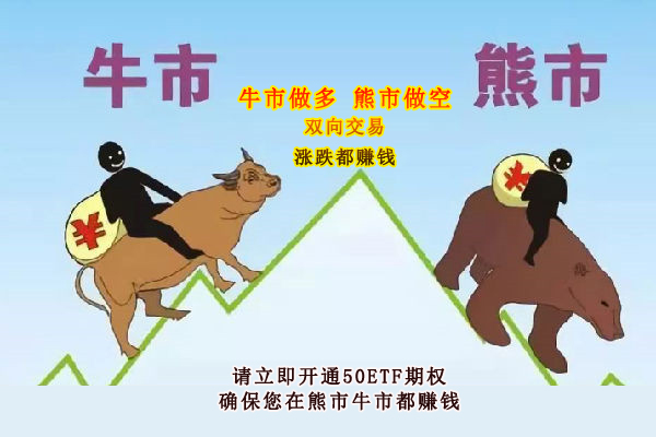 选择上证50etf期权可以从哪些方面入手 选择上证50etf期权可以从哪些方面入手