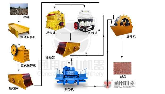 Construction waste Construction waste