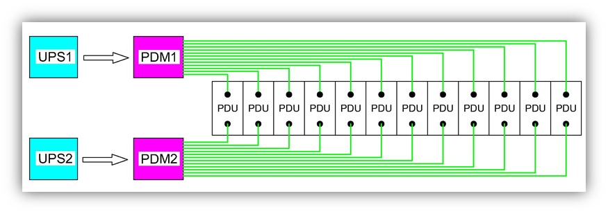 Trunk Busbar System