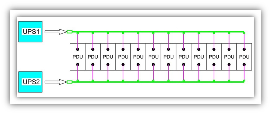 Trunk Busbar System