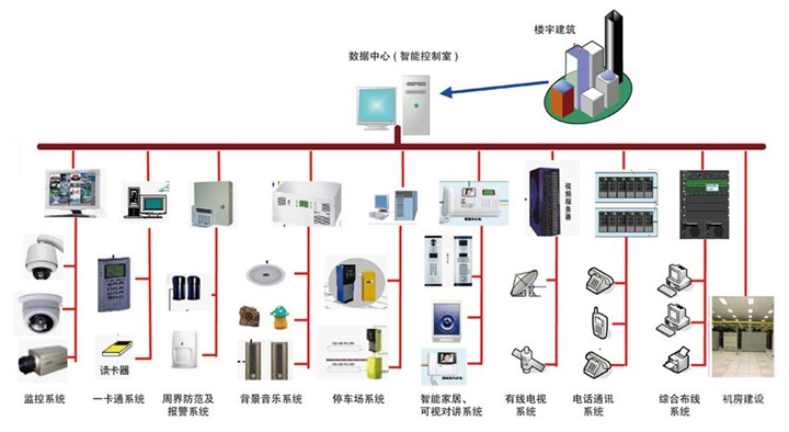 网络综合布线工程 网络综合布线工程
