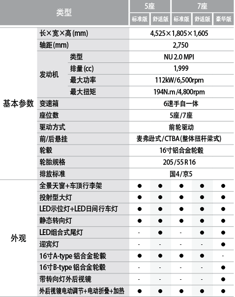 起亚进口佳乐