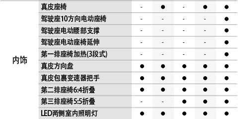 起亚进口佳乐